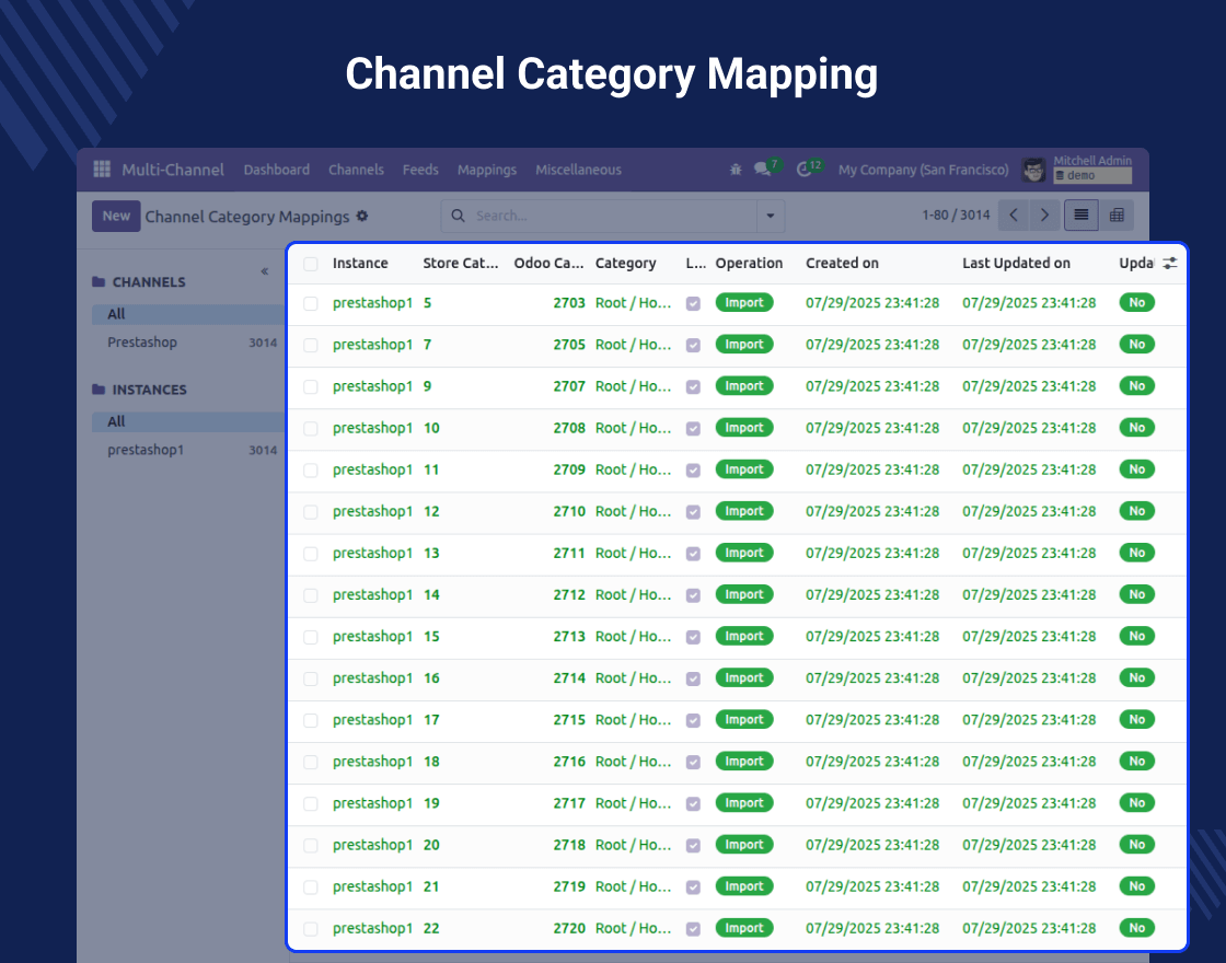 Multi Channel Prestashop Odoo Bridge