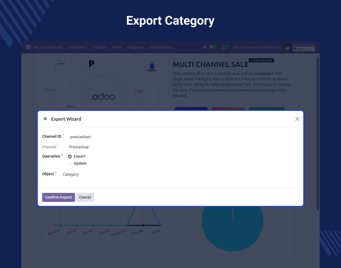 Multi Channel Prestashop Odoo Bridge