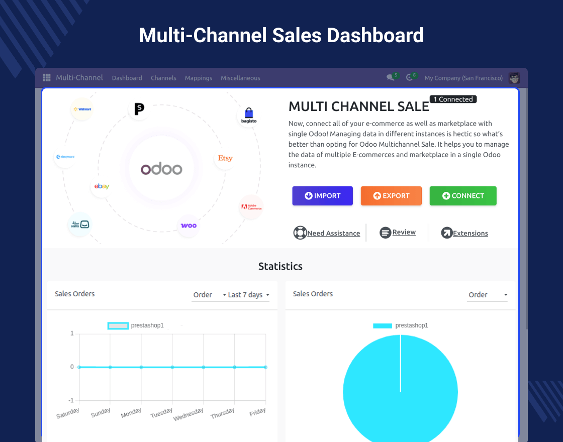 Multi Channel Prestashop Odoo Bridge