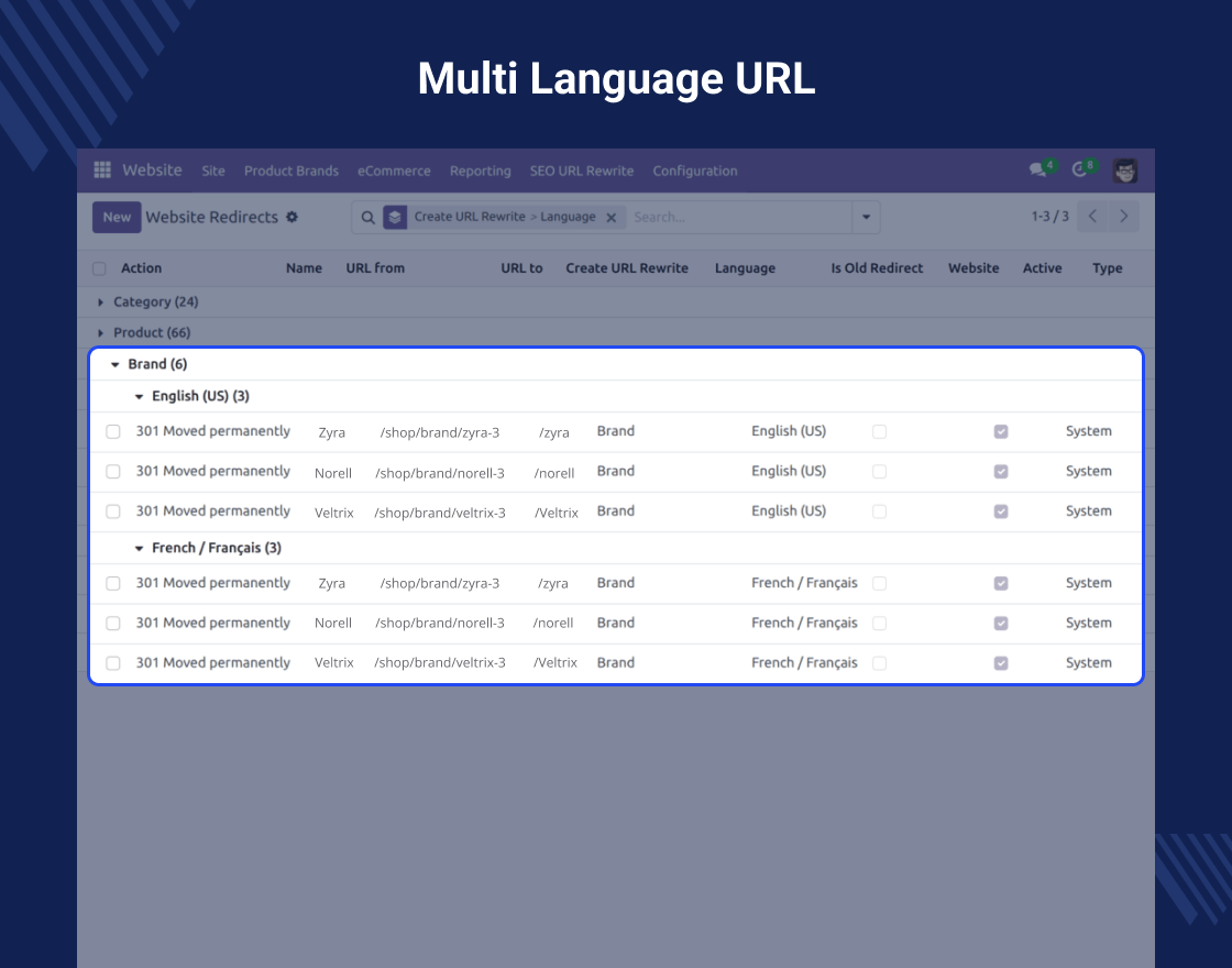 Odoo SEO-URL Redirect/Rewrite For Brand