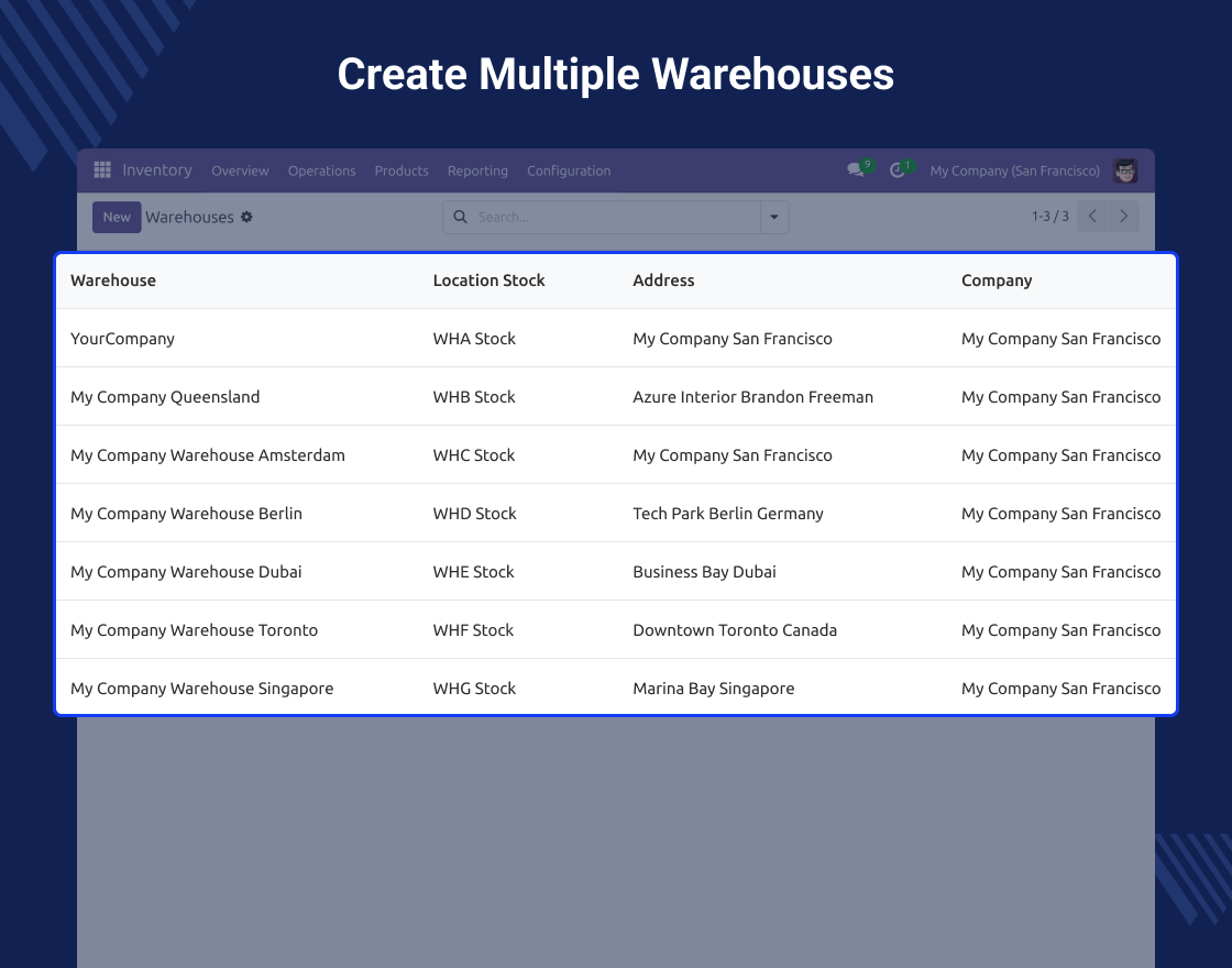 Odoo Warehouse on Order Line