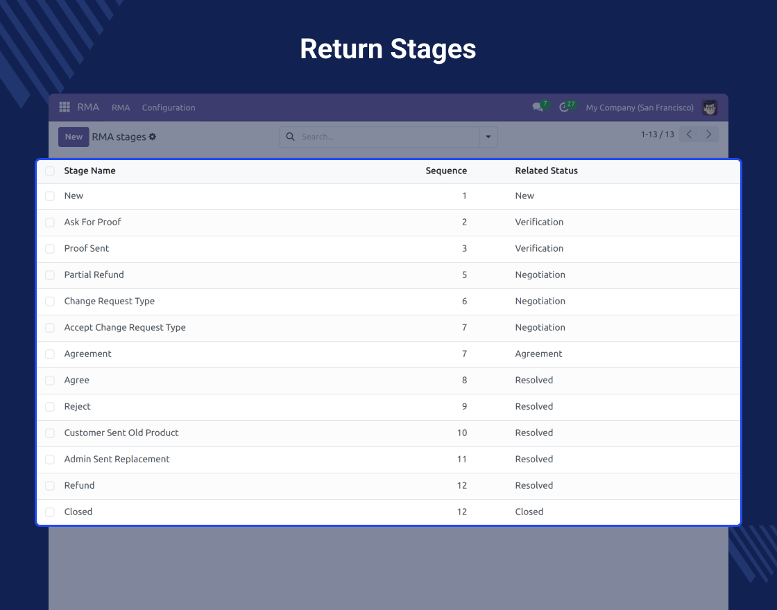 Odoo Return Merchandise Authorization (RMA)