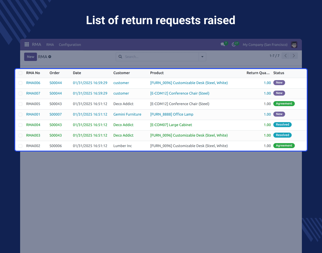 Odoo Return Merchandise Authorization (RMA)