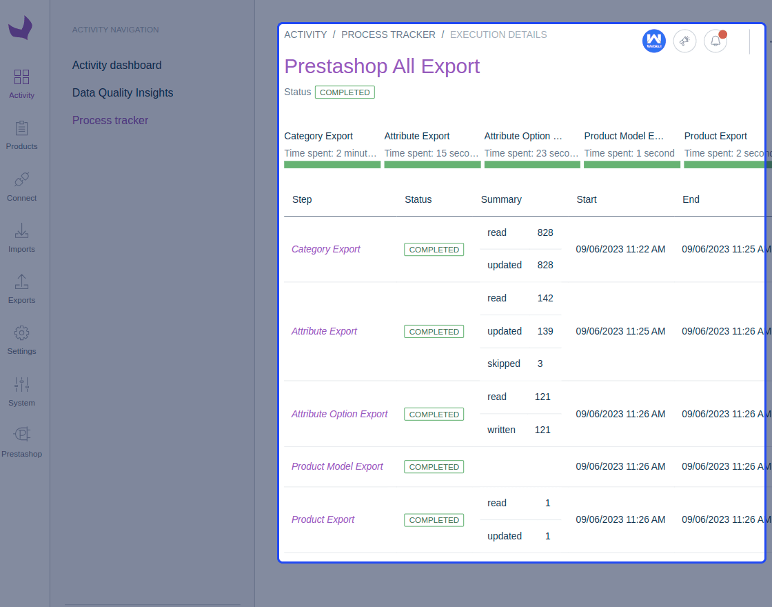 PrestaShop Akeneo Connector