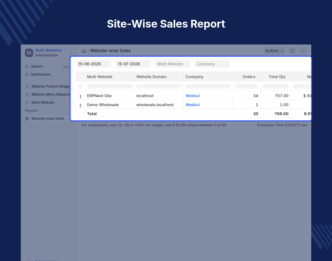 ERPNext Multi Website