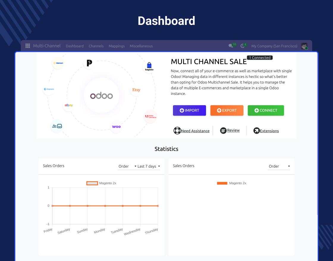 Multi Channel Magento 2.x Odoo Bridge(Multi Channel-MOB)