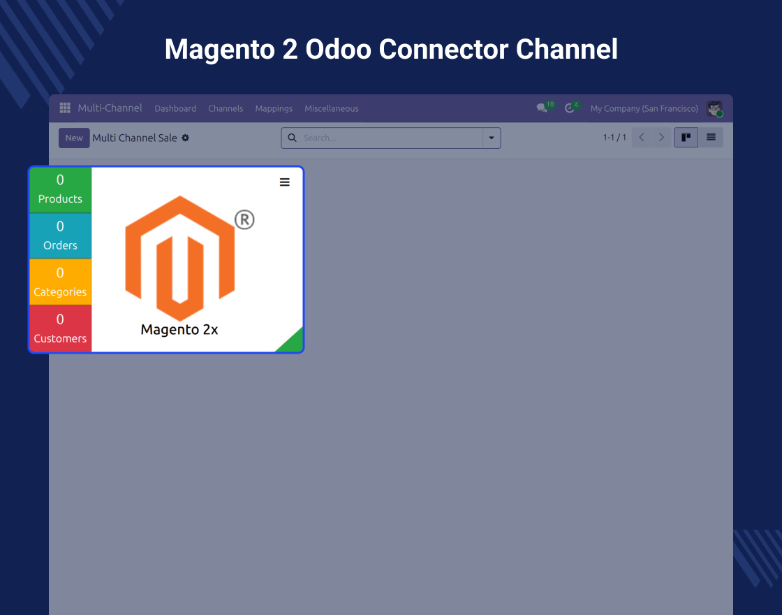 Multi Channel Magento 2.x Odoo Bridge(Multi Channel-MOB)
