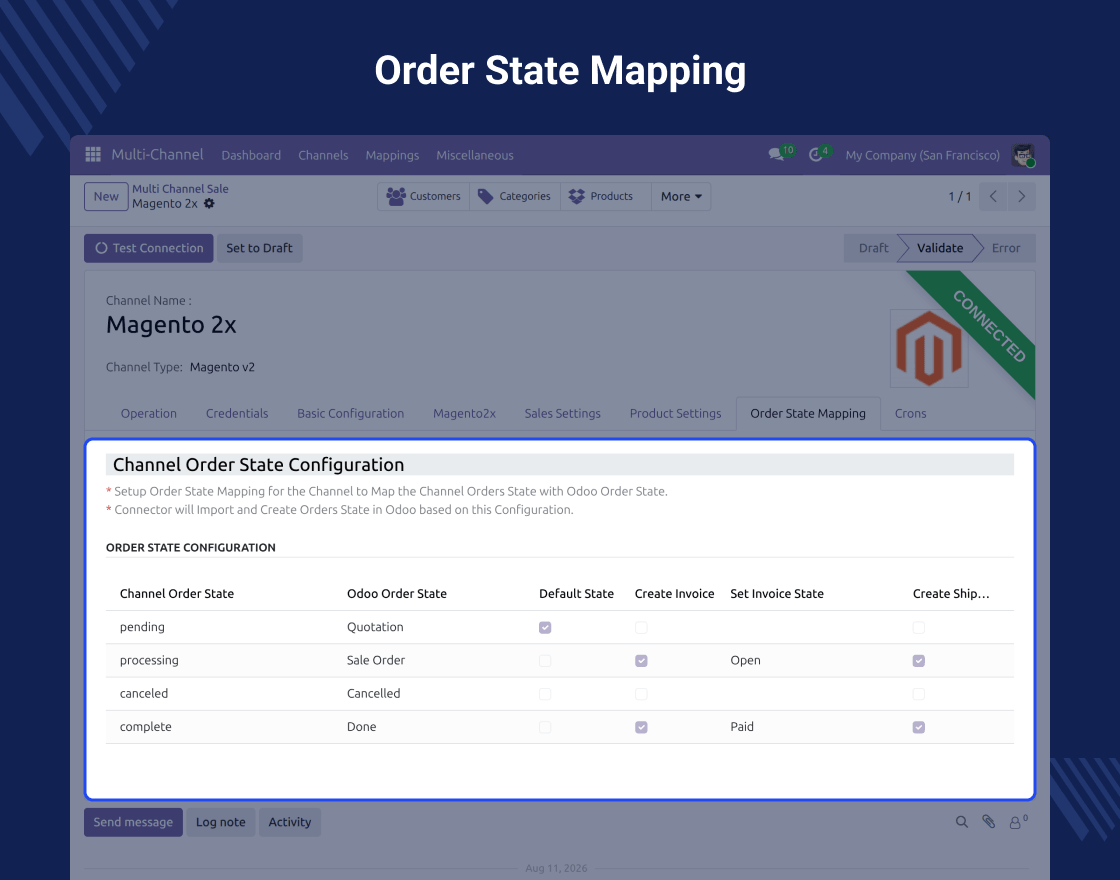 Multi Channel Magento 2.x Odoo Bridge(Multi Channel-MOB)