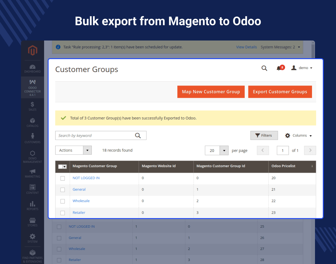 Customer Pricelist Odoo Bridge For Magento (OpenMage)