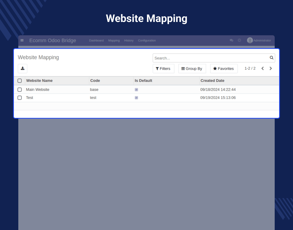 Multishop MOB Extension For Magento (OpenMage)