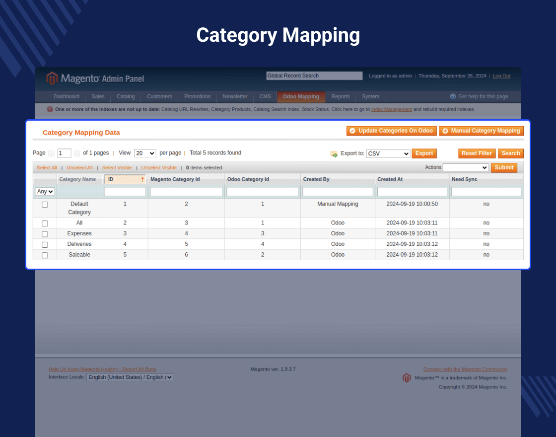 Multishop MOB Extension For Magento (OpenMage)