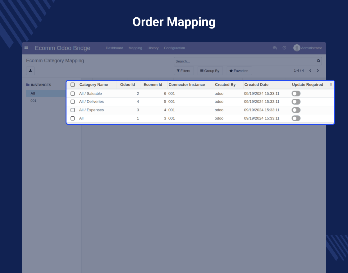 Multishop MOB Extension For Magento (OpenMage)