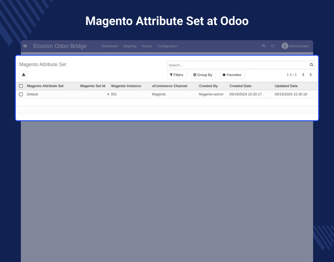 Multishop MOB Extension For Magento (OpenMage)