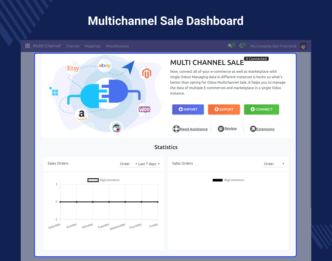 Odoo BigCommerce Connector