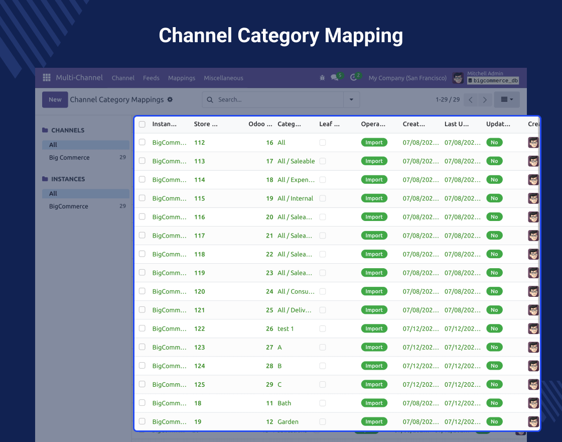 Odoo BigCommerce Connector