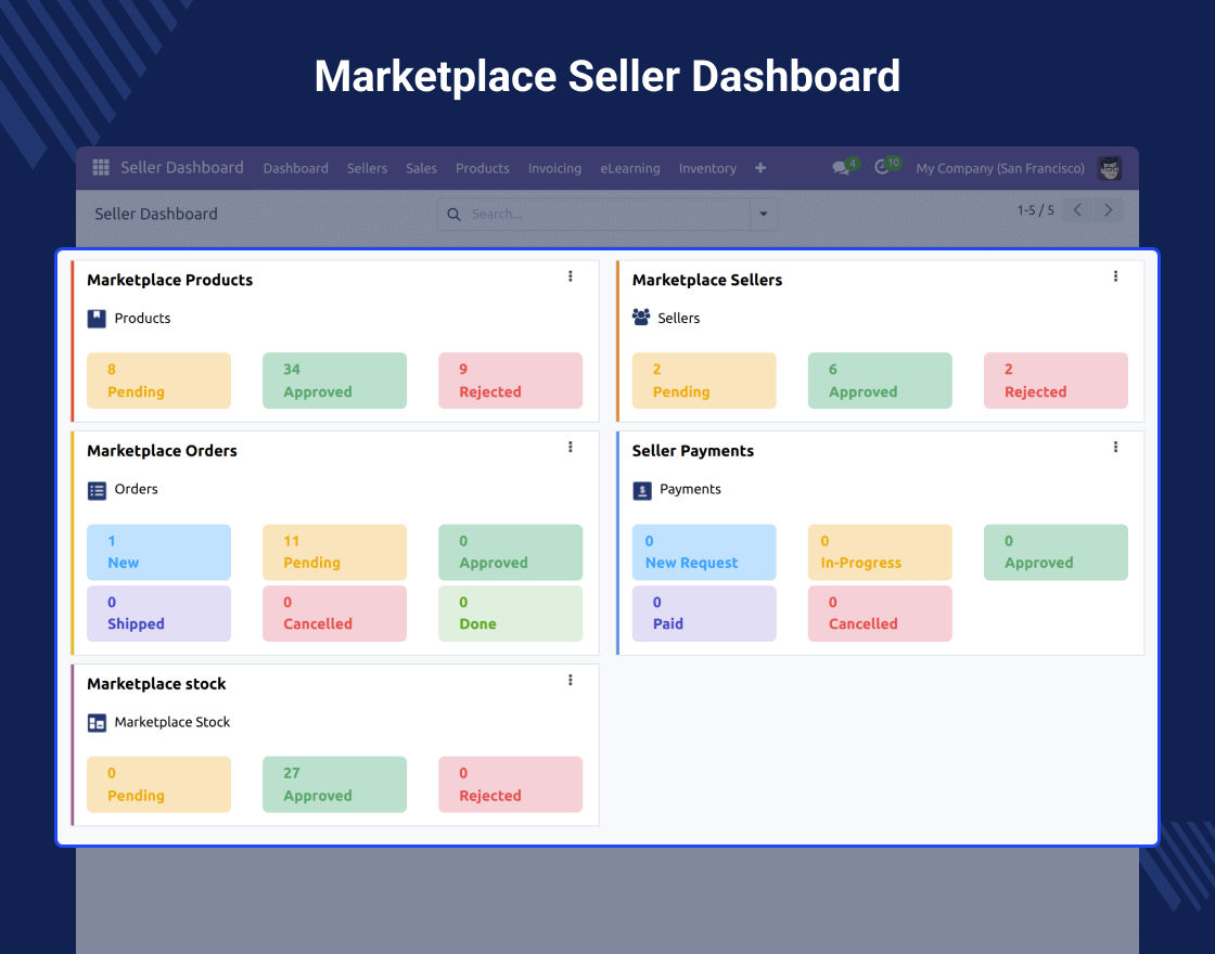 Odoo eLearning Marketplace