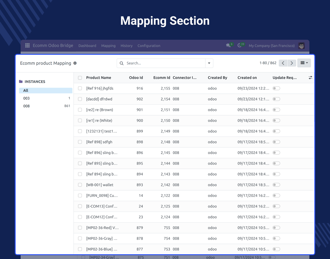 Odoo ERP Connector For Magento 2