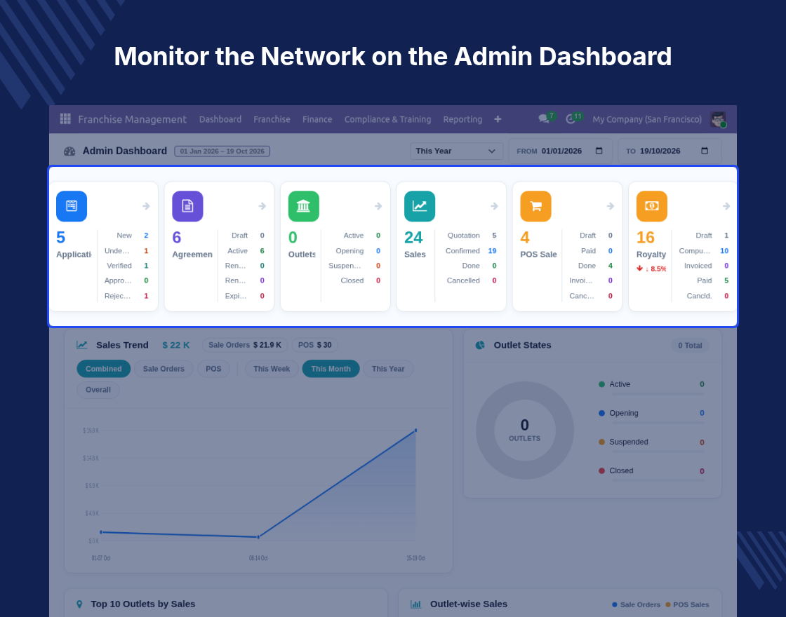 Odoo Franchise Management System