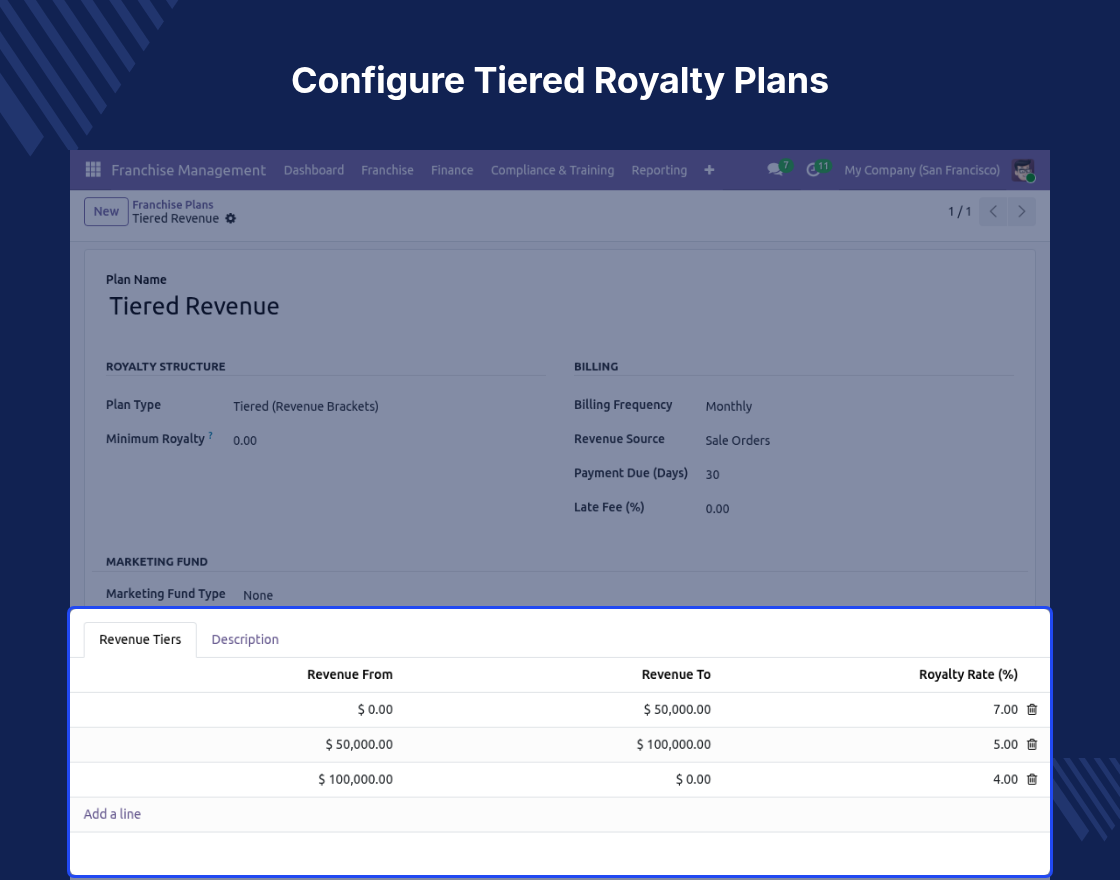 Odoo Franchise Management System