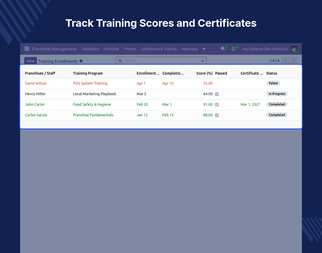 Odoo Franchise Management System