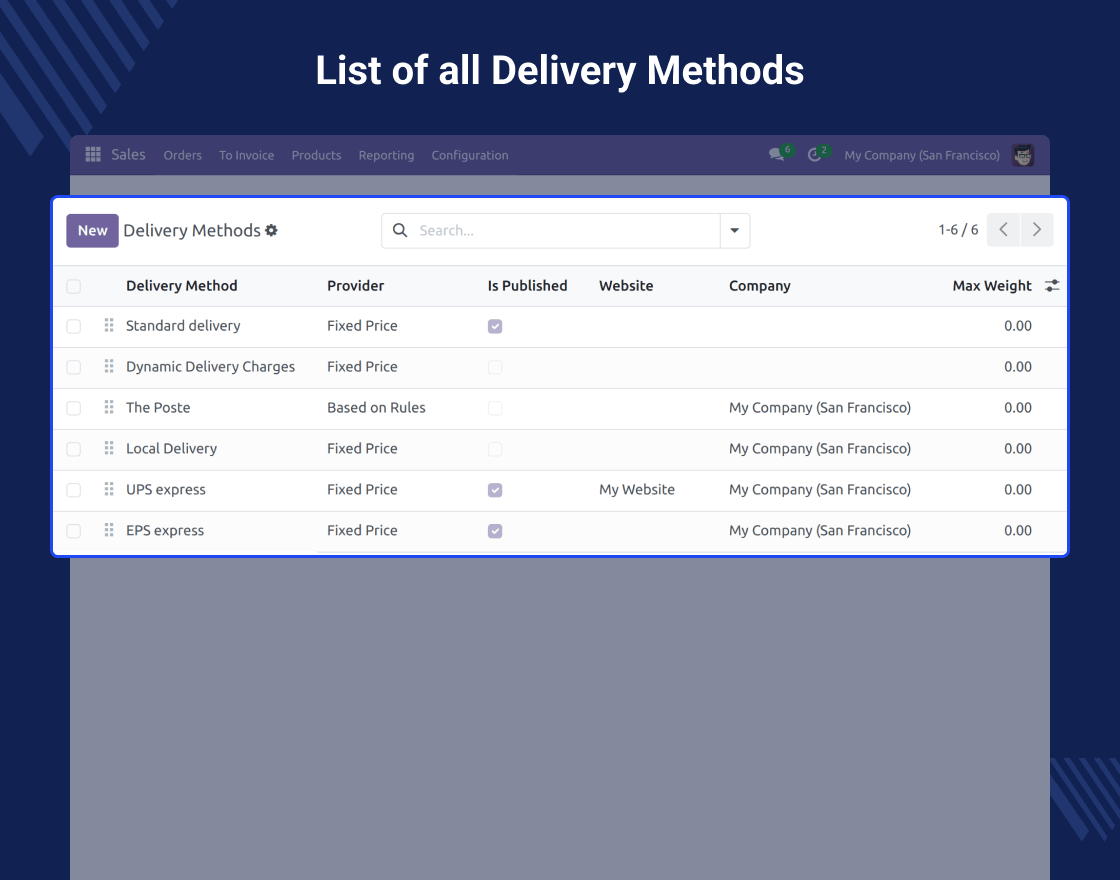 Odoo Marketplace Shipping Per Product