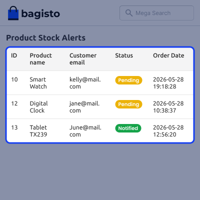 Product Stock Alert Records Product Stock Alert Records